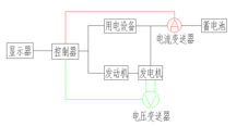 熱磨合實(shí)驗(yàn)中發(fā)電機(jī)測(cè)試簡(jiǎn)圖